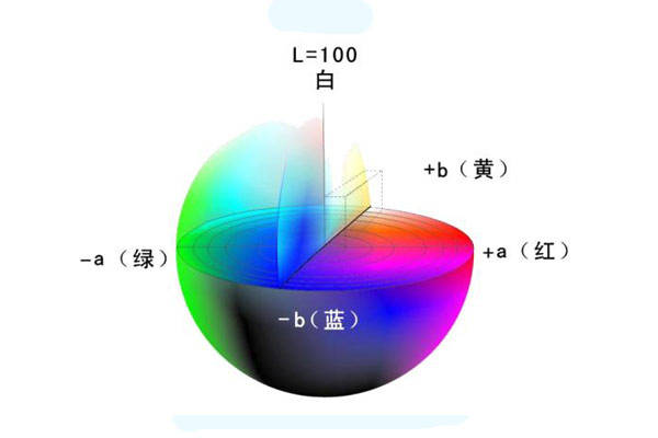 色差儀L、a、b色度值與△L、△a、△b色差值的含義:色差儀
