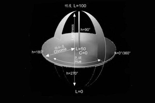 色差儀CIELab、CIELCh、CIELuv顏色空間色度值解析:色差儀

