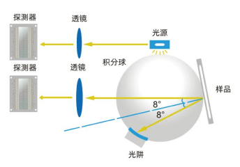 新品首發(fā)彩譜智能觸屏色差儀多行業(yè)通用測色神器<strong></p>
<p>色差儀
</strong>，僅需 499 元！:色差儀
