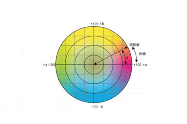 色差儀常用顏色空間有哪些<strong></p>
<p>色差儀
</strong>？CIELab和CIELch什么關(guān)系？:色差儀
