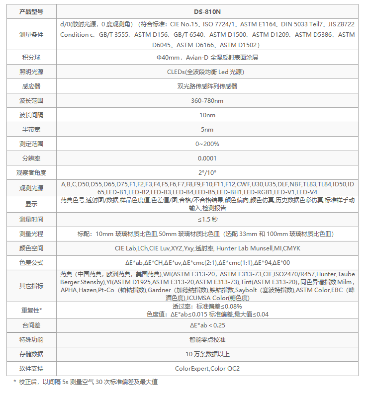 選彩譜 DS-810N 液體色度儀<strong></p>
<p>彩譜色差儀
</strong>，1ml 用量省樣品，數(shù)據(jù)穩(wěn)至 0.015！:彩譜色差儀
